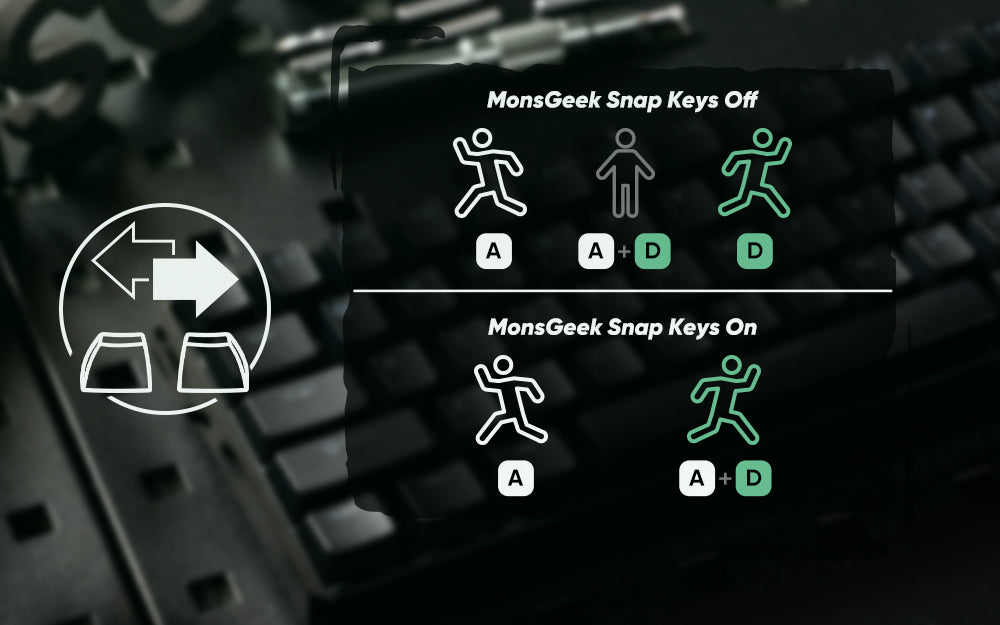 Akko MonsGeek FUN60 Teclado Gamer 60 Porcento Interruptor Magnético Gatilho 0.01mm