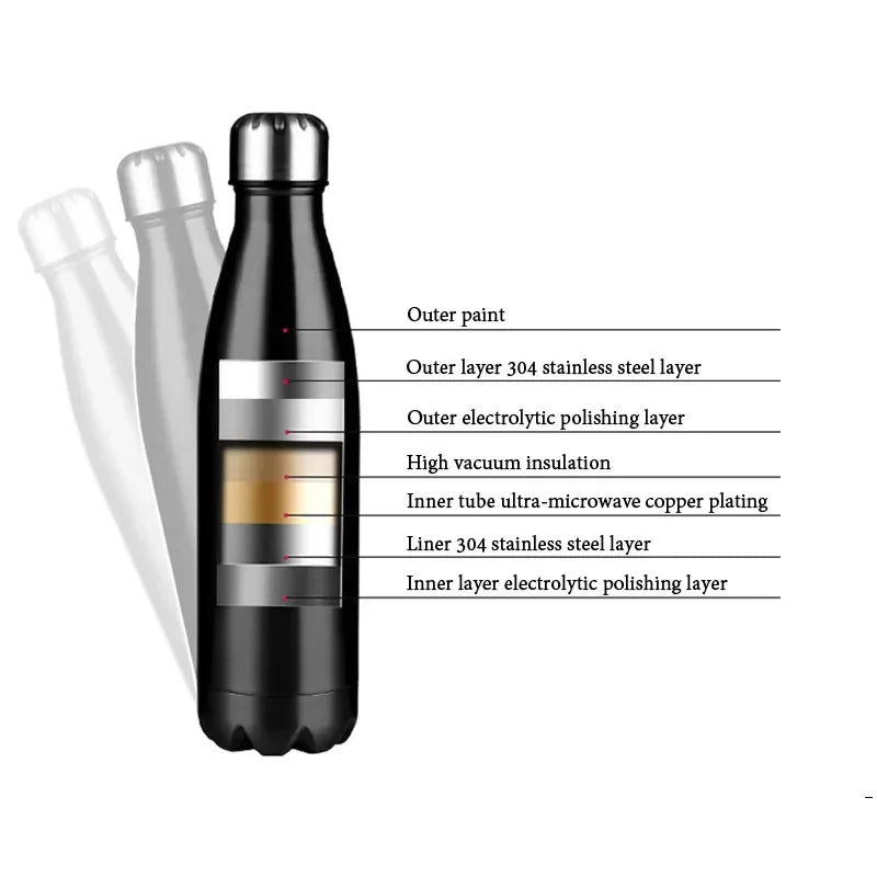 Garrafa Térmica LMHBJY Inox Parede Dupla 350 a 1000 ml Mantém Quente ou Frio