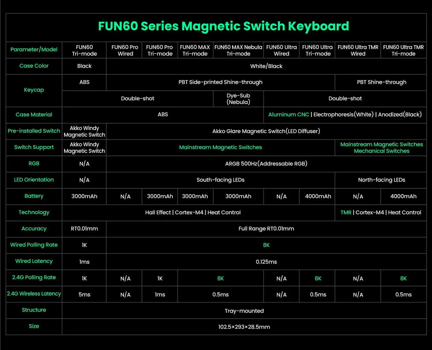 Akko MonsGeek FUN60 Teclado Gamer 60 Porcento Interruptor Magnético Gatilho 0.01mm