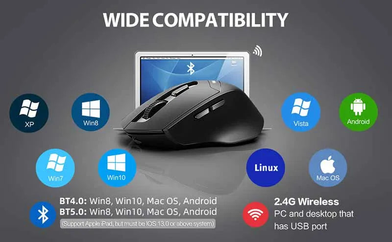Rato Sem Fio INPHIC DR01 Bluetooth Recarregável Ergonômico com Três Modos