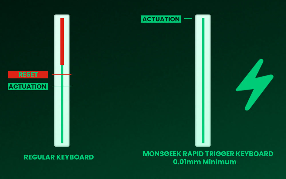 Akko MonsGeek FUN60 Teclado Gamer 60 Porcento Interruptor Magnético Gatilho 0.01mm