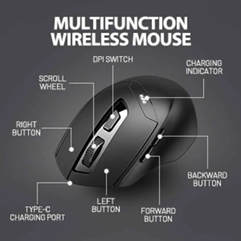 Rato Sem Fio INPHIC DR01 Bluetooth Recarregável Ergonômico com Três Modos